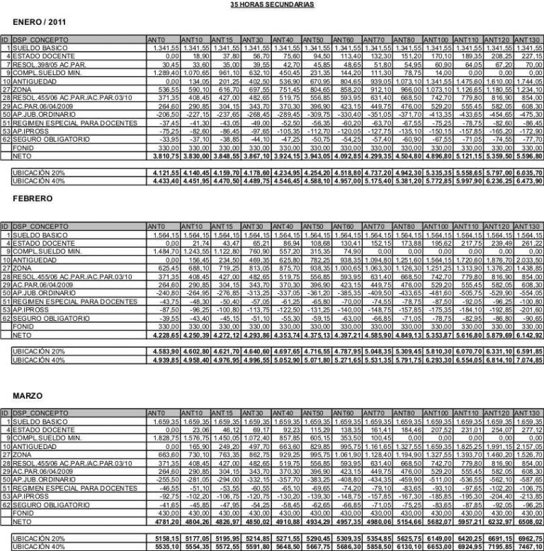 Lee más sobre el artículo Propuesta Salarial: Grillas primer trimestre