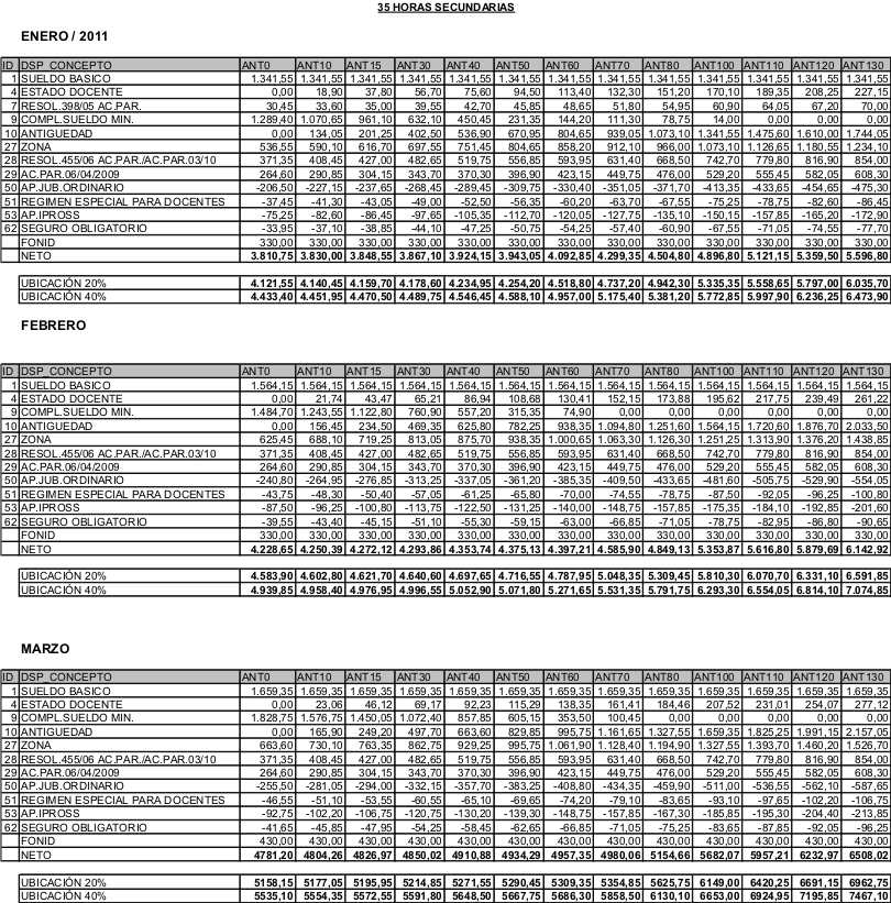 En este momento estás viendo Propuesta Salarial: Grillas primer trimestre