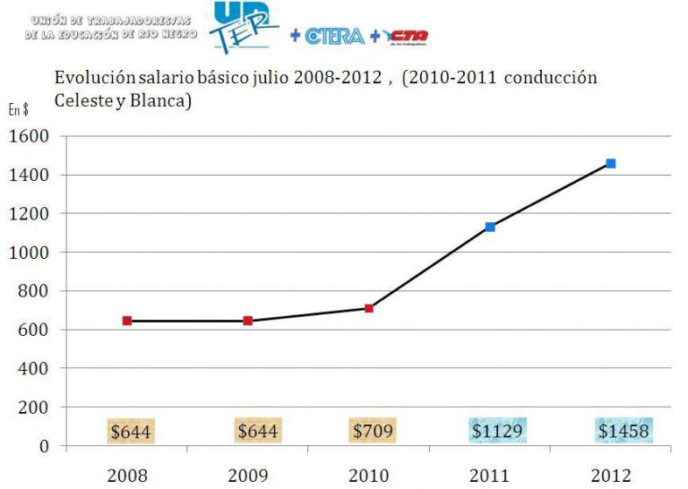 Lee más sobre el artículo La UnTER de la interna y la UnTER que trabaja