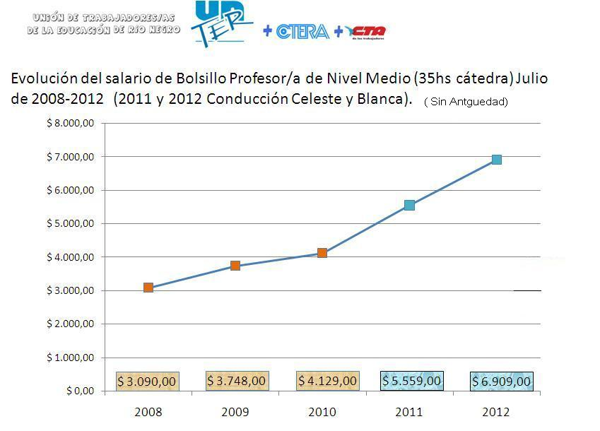 salprof35 08-12