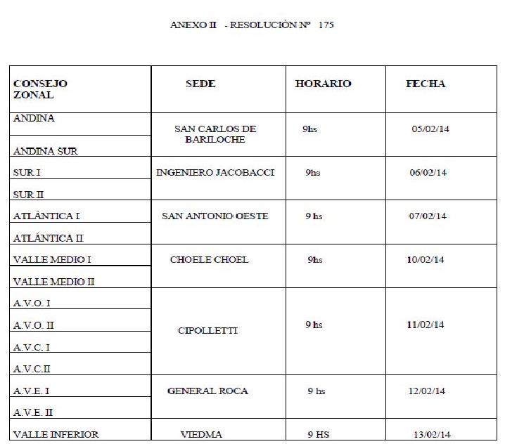 Lee más sobre el artículo Titularizaciones de Nivel Primario