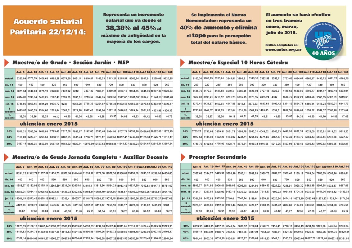 En este momento estás viendo Acta y Grillas Salariales de la Paritaria del 22/12/14