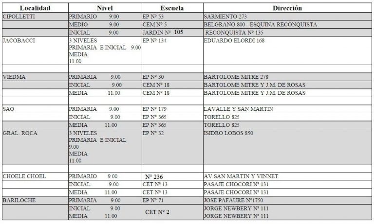 Lee más sobre el artículo Titularizaciones  Nivel Secundario. Listados definitivos-Vacantes-Sedes
