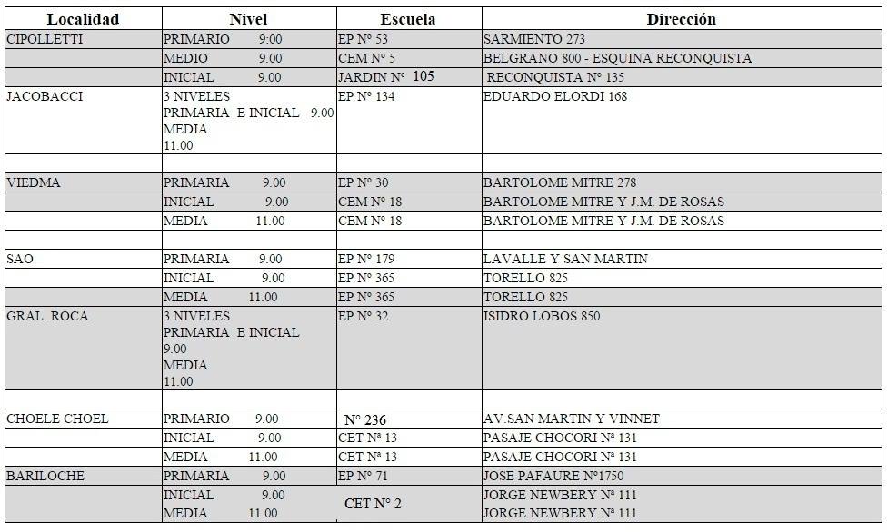 En este momento estás viendo Titularizaciones  Nivel Secundario. Listados definitivos-Vacantes-Sedes