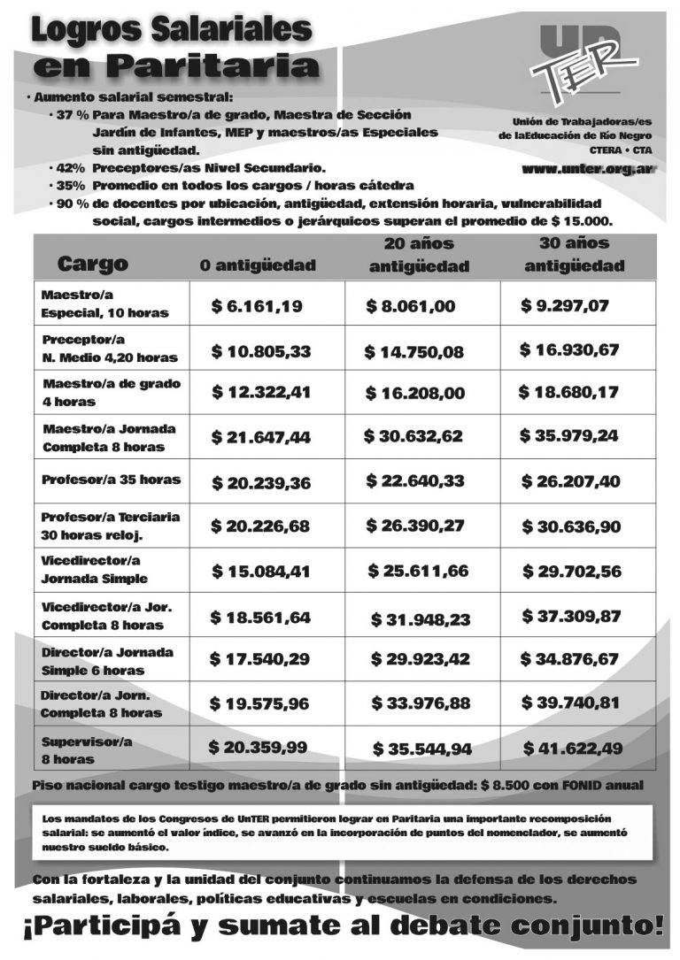 Lee más sobre el artículo Composición aumento salarial paritaria 26 febrero 2016