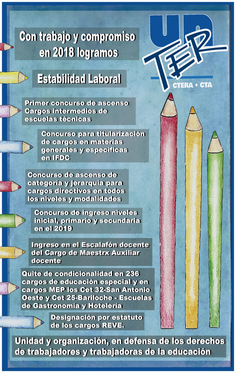 Lee más sobre el artículo Estabilidad laboral docente, un derecho conquistado en Río Negro