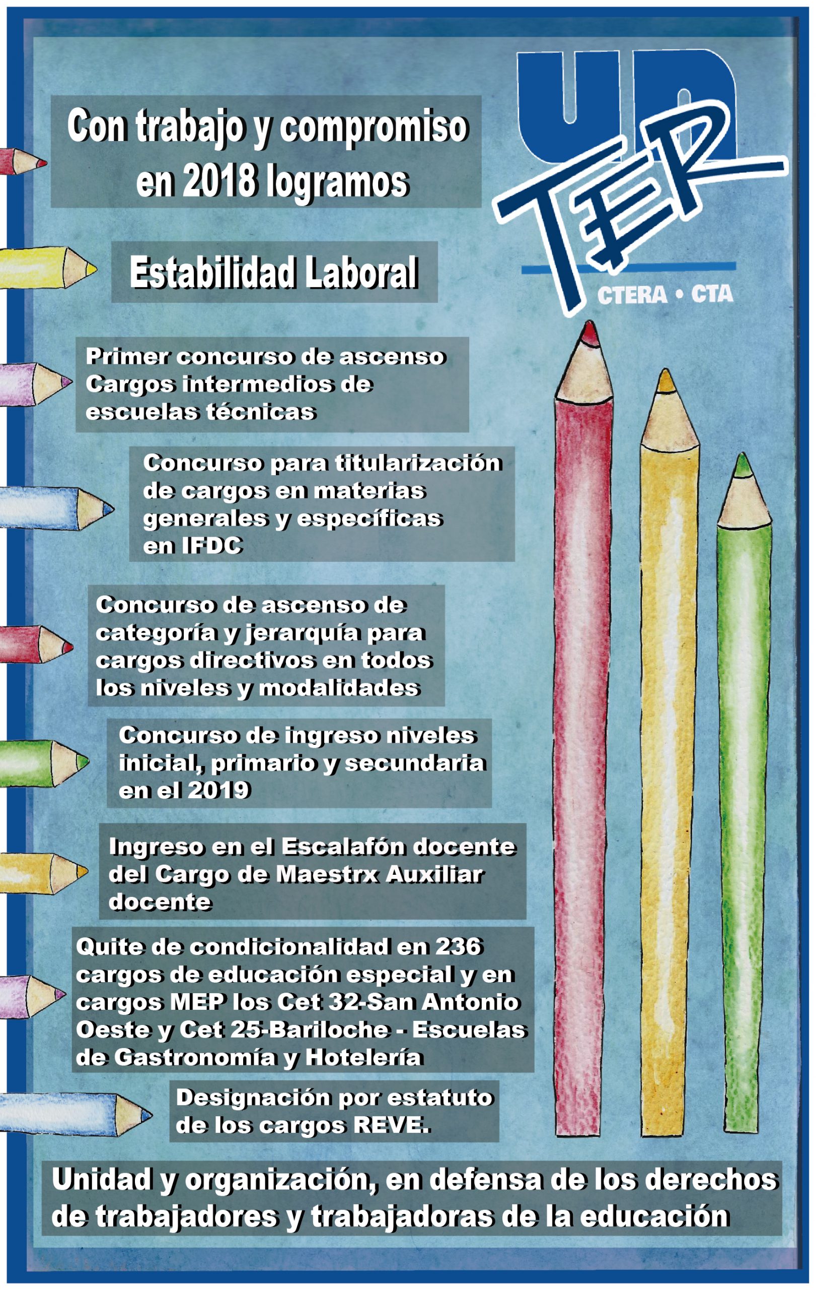 Lee más sobre el artículo Estabilidad laboral docente, un derecho conquistado en Río Negro