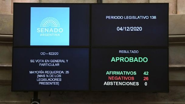 Lee más sobre el artículo El Senado votó a favor del pueblo