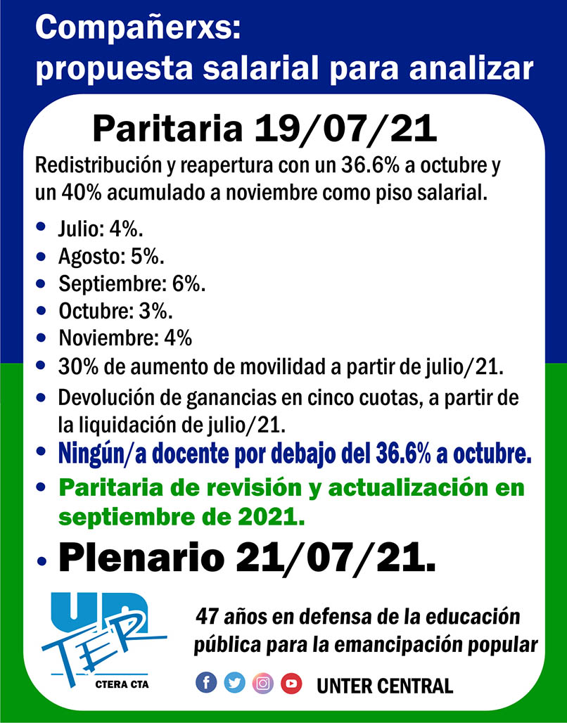 Lee más sobre el artículo Paritaria UnTER – Ministerio de Educación y Derechos Humanos