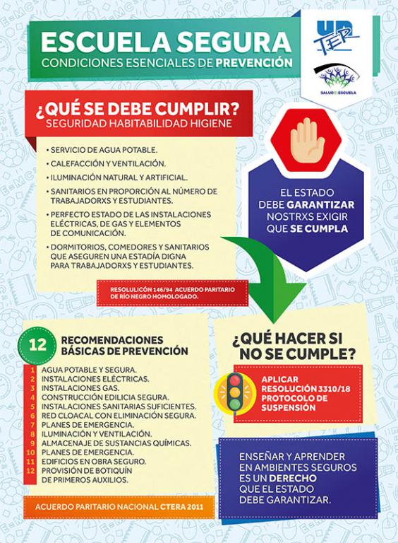 Lee más sobre el artículo Escuela segura. Condiciones esenciales de prevención