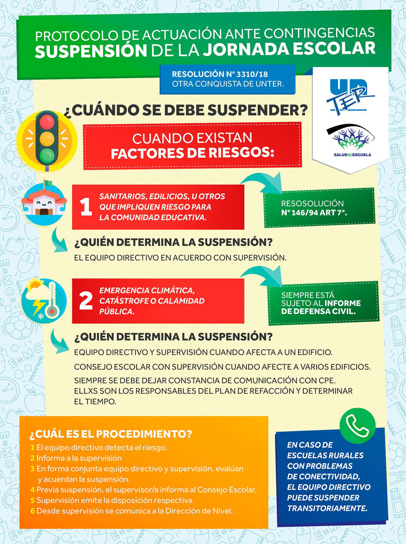 Lee más sobre el artículo UnTER exige cumplimiento en la implementación de la Resol. 3310/18