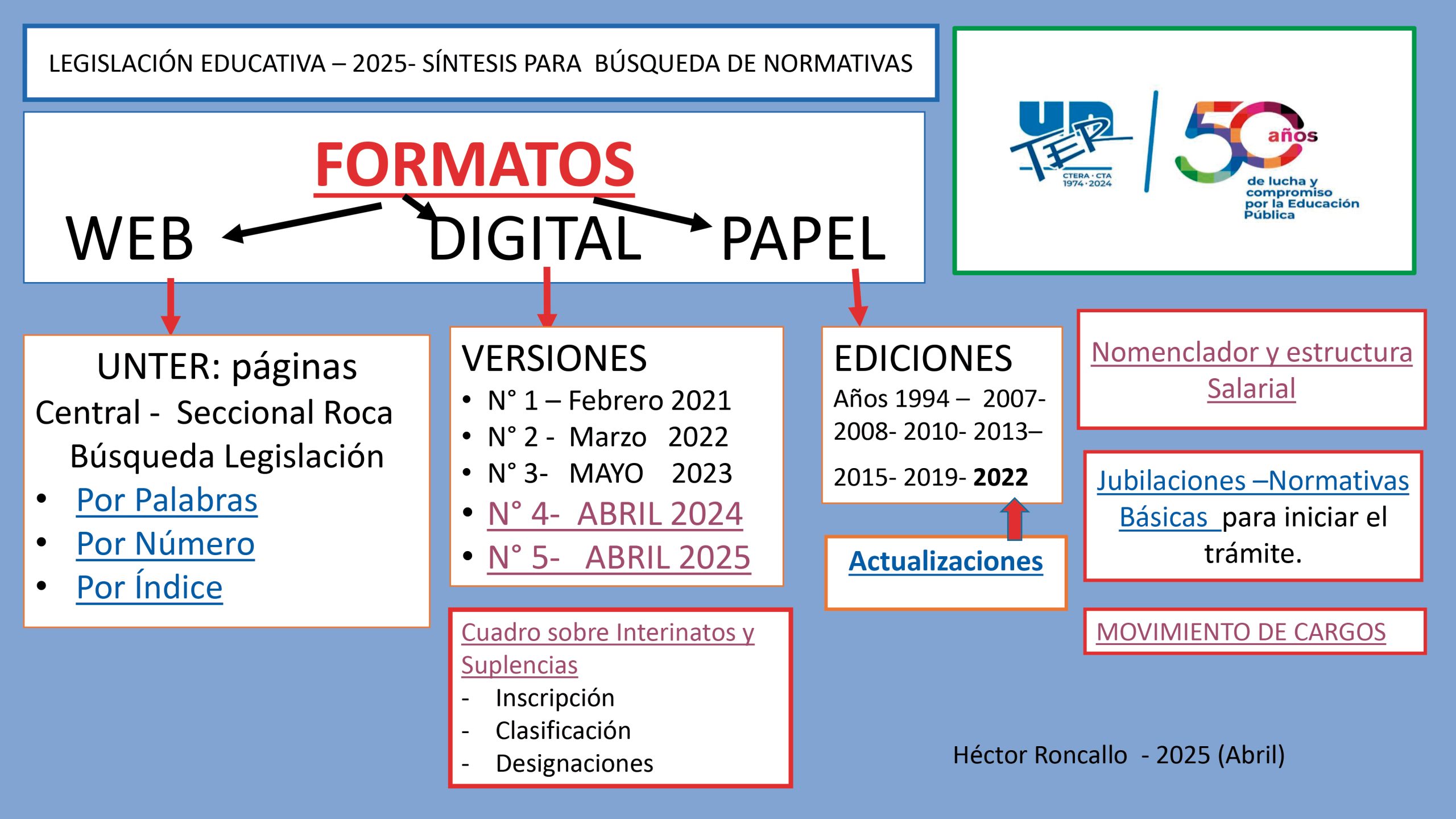 Lee más sobre el artículo Legislación educativa 2025. Síntesis para búsqueda de normativas