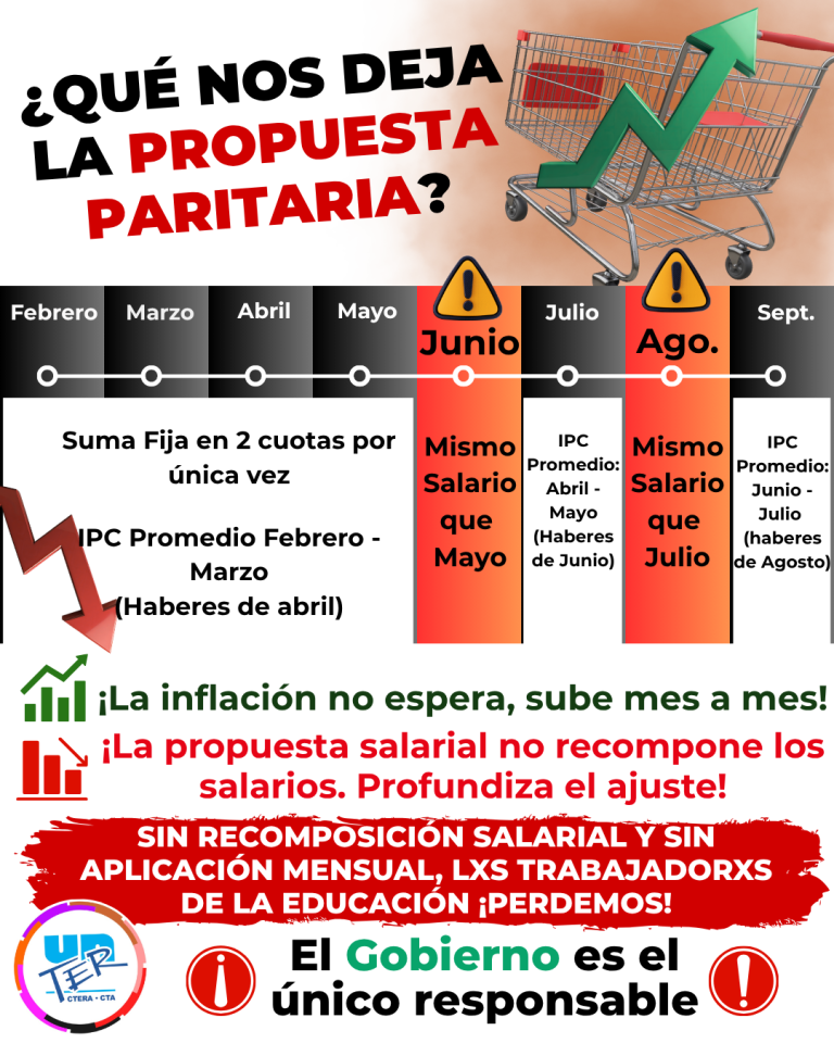 Lee más sobre el artículo ¿Qué nos dejó la propuesta paritaria?